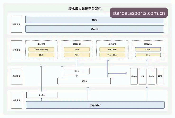 星空体育平台2026最新版本详解：技术架构与数据服务全面升级