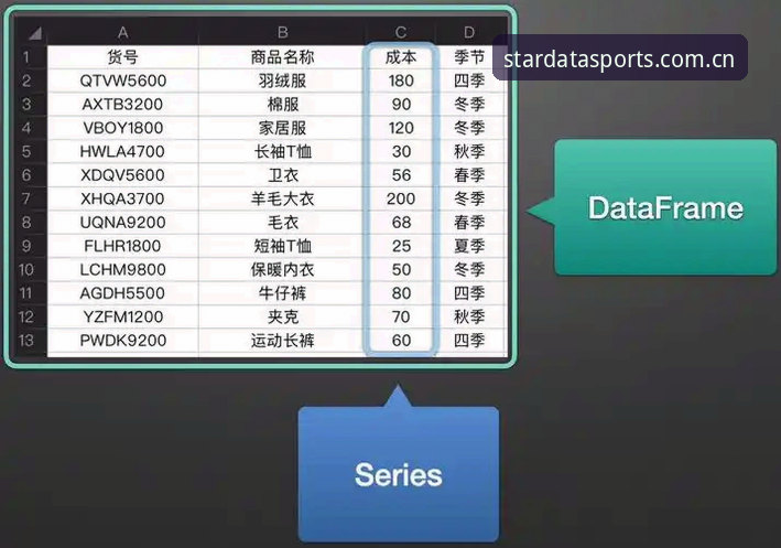 星空体育注册 星空体育注册全流程详解——老用户手把手教你玩转数据平台